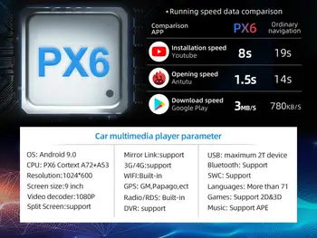 PX6 4G+64 G Android 10 Za Mercedes Benz Sprinter B200 W209 W169 W169 B-razred W245 B170 Vito W639 2 DIN Avto DVD player, Radio, GPS