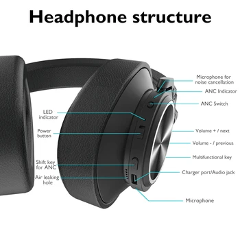 T7 Bluetooth Slušalke, ki jo določi Uporabnik Aktivni šumov Brezžične Slušalke za telefone in glasbe s prepoznavanje obrazov