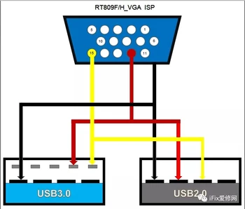 VGA USB kabel je primeren za RT809H in RT809F, da rešujejo probleme USB vrata, da vidim, tiskanje in del poteg stroj