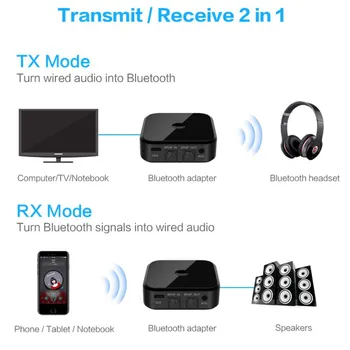 Bluetooth 5.0 Oddajnik Sprejemnik Brezžični Zvočni Adapter 3.5 mm AUX/SPDIF Za TV PC