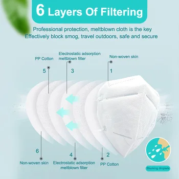 FFP2 KN95 Obrazne Maske Proti Prahu Filter za Masko 6 Plasti PM2.5 Usta Skp Gripe Osebno Zaščitno Masko Za Enkratno Uporabo Hitra Dostava