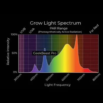Geekbeast Pro Led Grow Light 630w UV IR Stikalo In App Nadzor Led Grow Light lm301h lm301b za Hydorponic Sistem