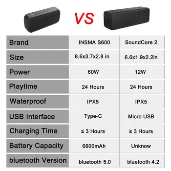 INSMA S600 60 W Brezžični Bluetooth Zvočnik IPX5 Nepremočljiva TWS 15H Čas Predvajanja Glasovni Pomočnik Extra Bass Subwoofer Zvočnik