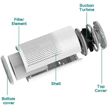 Prenosni Osebni Zraka Čistilec za Home Office Desktop Avto z ogljem HEPA Filter Mini USB Air Cleaner