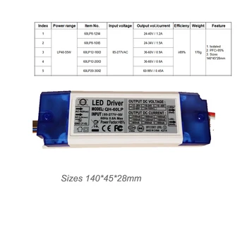 85-277V Visoko PFC 95% Brez Utripanja LED Driver z Svinca Žica CE, FCC, Odobrenih