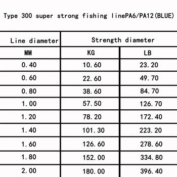 JSM 23-396LB 500m morje laksa Super Moč Hitro Potopi najlon monofilament Krap Ribe linije za ribolov na ledu letenje žice leader