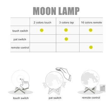 Luna 3D Noč svetel Tisk Mesečini Zatemniti LED Touch / Pipe / Daljinsko Stikalo za Polnjenje Postelji Števec Svetlobe