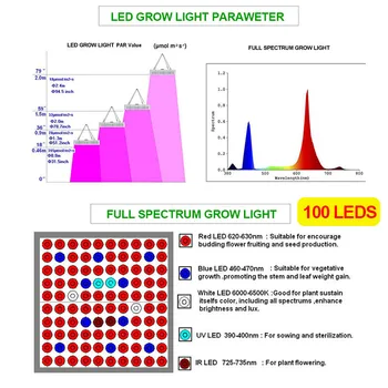 Raste Svetilke LED Grow Light 1000W Celoten Spekter Obrat Za Razsvetljavo Rastlin, Cvetja, Sadik Gojenje Rast v Zaprtih prostorih Šotor Lučka