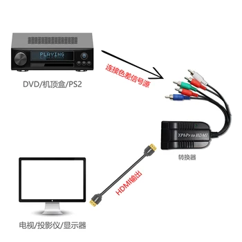 YPBPR na HDMI pretvornik hdmi ,vhod Ypbpr in audio ,izhod hdmi, Ypbpr za tv box,vhs,vcr ,dvd