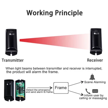 Aktivno Fotoelektrično Eno Infrardeči Žarek Senzorja Ovira Alarm Detektor za Vrata, Vrata, Okna, protivlomni alarmni sistem