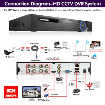 H. 265 8CH AHD DVR NVR Snemalnik Zaznavanje Obraza Video Nadzor Snemalnik 8 Kanalni Digitalni Video Snemalnik Za AHD Fotoaparat Kit