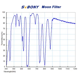 SvBony 2 palca Filter Teleskop Astronomije Okular Luna Filter za Moon&Skyglow Filter za Astromomical Teleskop Okular Očesni