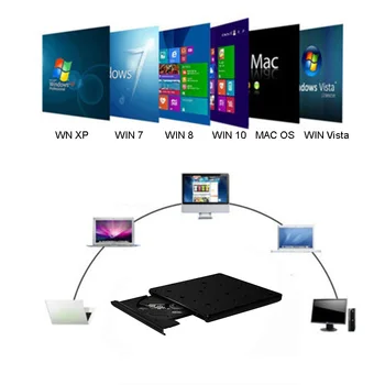 USB 3.0 Zunanji DVD-Jev Pisatelj Snemalnik DVD-RW Optični Pogon CD/DVD-ROM Predvajalnik MAC OS Windows XP/7/8/10 ABS Plastika Material