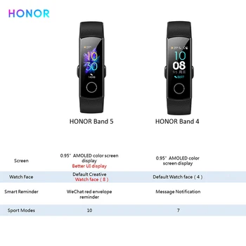 Globalna Različica Honor 5 Pametna Zapestnica Bolje Kot Band 4 Srčni Utrip Smart Band Smartband Nepremočljiva Pametno Gledati