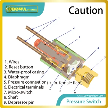 Kondenzator fan control izberite Normalno Odprt caritridge tlak swith, saj je majhne velikosti, lahkosti in visoko stopnjo zaščite