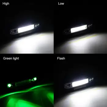 SANYI 2000LM Žaromet USB Polnilne Klobuk Posnetek Svetlobe LED COB Prenosna Luč Glavo Svetilka 4 Načini Linterna Svetilka