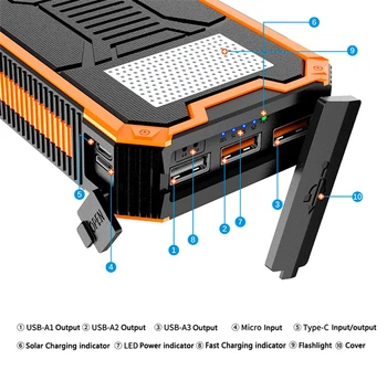 Taborjenje PD dvosmerno Hitro visoke Zmogljivosti Baterije 30000 MA Zunanji Sili Solarni Prenosni Vir Napajanja