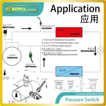Kondenzator fan control izberite Normalno Odprt caritridge tlak swith, saj je majhne velikosti, lahkosti in visoko stopnjo zaščite