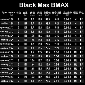 Original Abu Black Max BMAX 1.98 m 2.13 m ML M 2 Nasveti Vabe litje Ribiško Palico Predenje Ogljikovih Vlaken Krap Ribolov Reševanje,